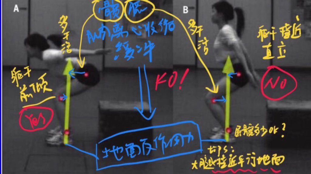 起跳落地正确姿势 您做对了吗?哔哩哔哩bilibili