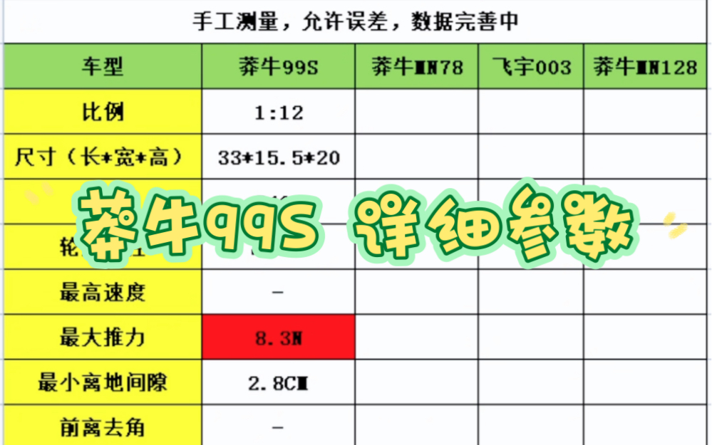 莽牛99S详细参数哔哩哔哩bilibili