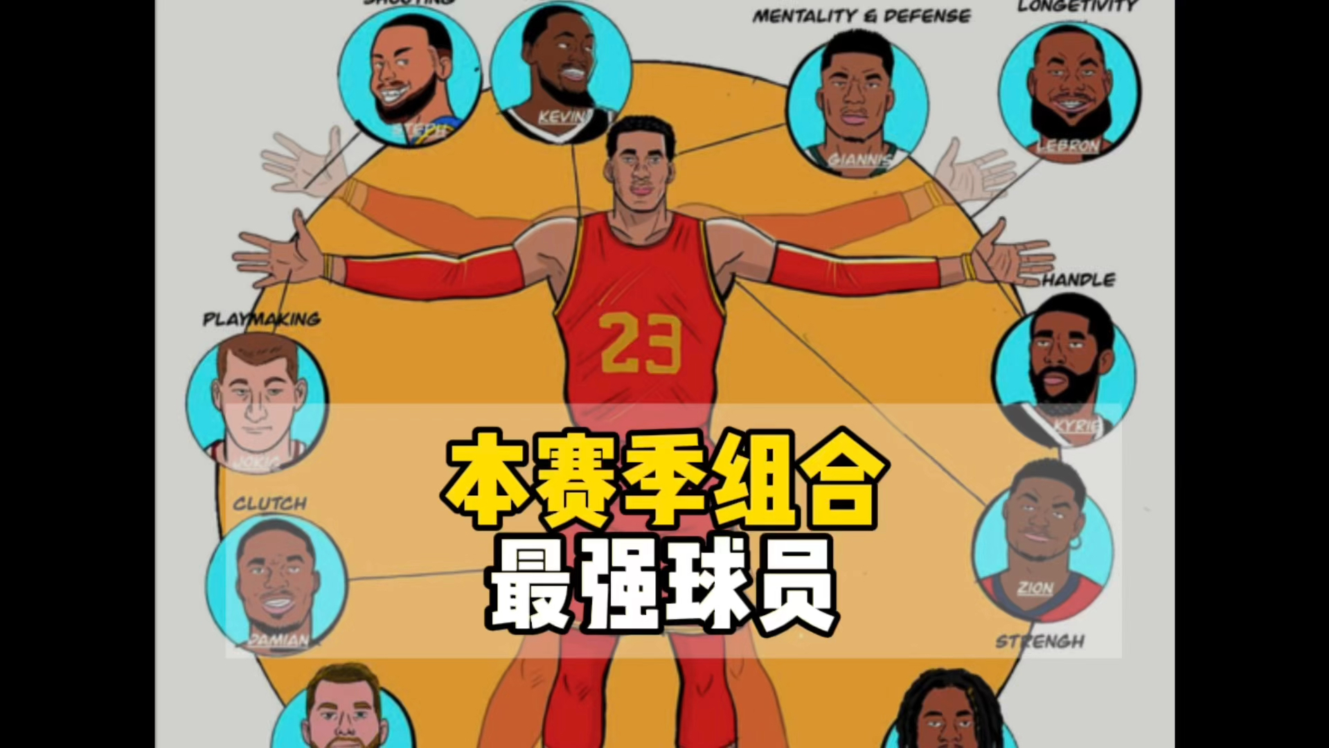 这个赛季球员组成的最强球员模板,谁能与他一战!