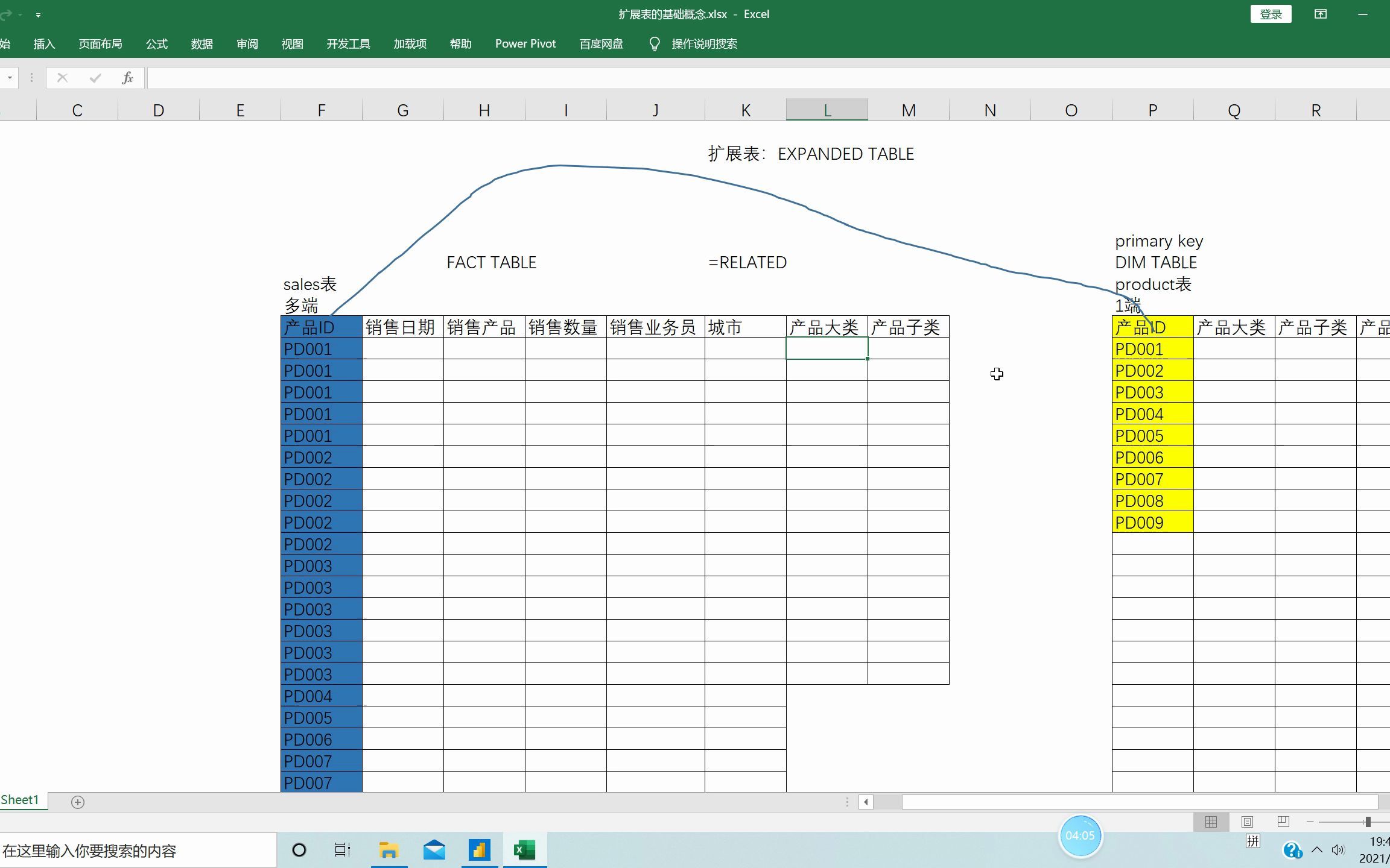 Power BI专题分享:拓展表(Expaned Table)的基础概念理解哔哩哔哩bilibili