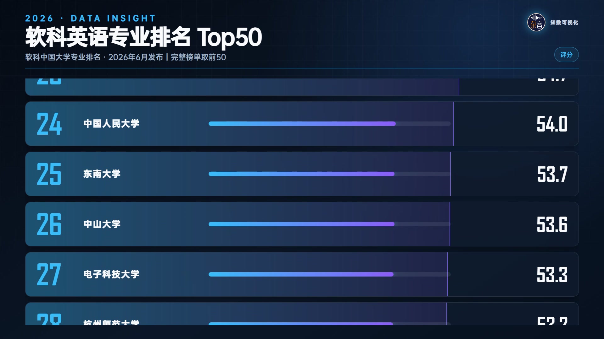2026软科英语专业排名Top50