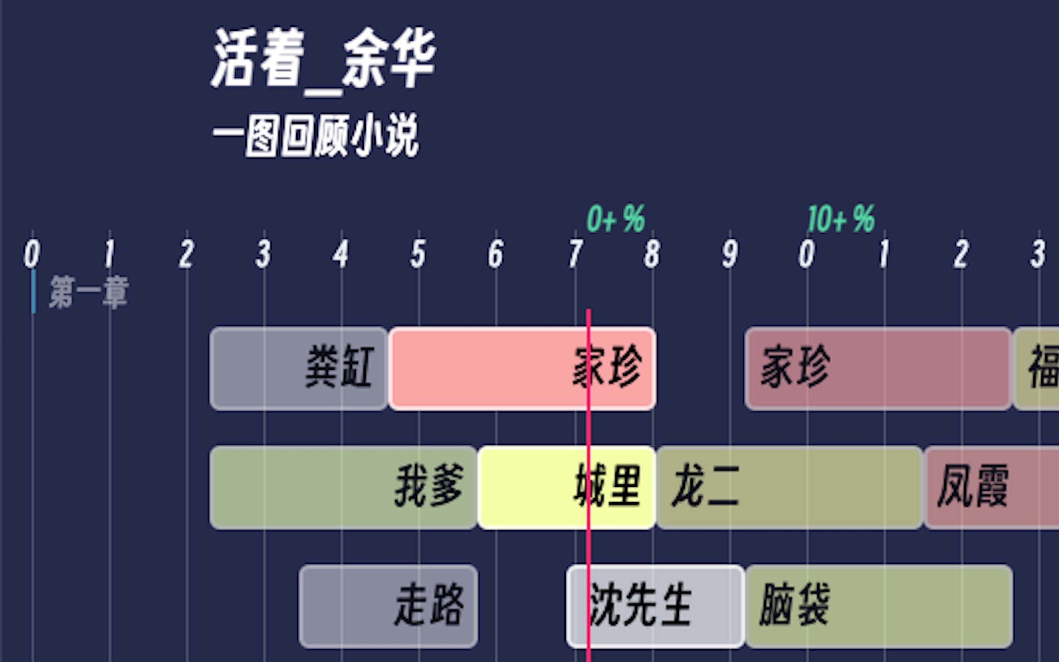 【一图回顾小说】活着 余华哔哩哔哩bilibili