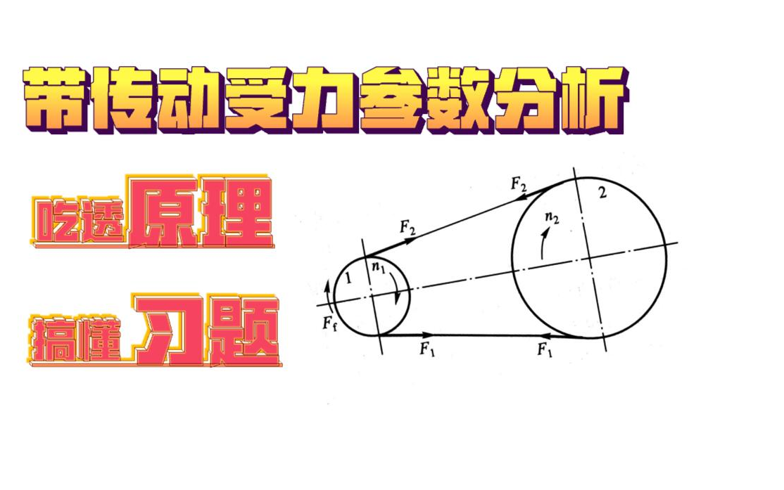 [图]机械设计带传动受力参数分析(大壳儿老师)