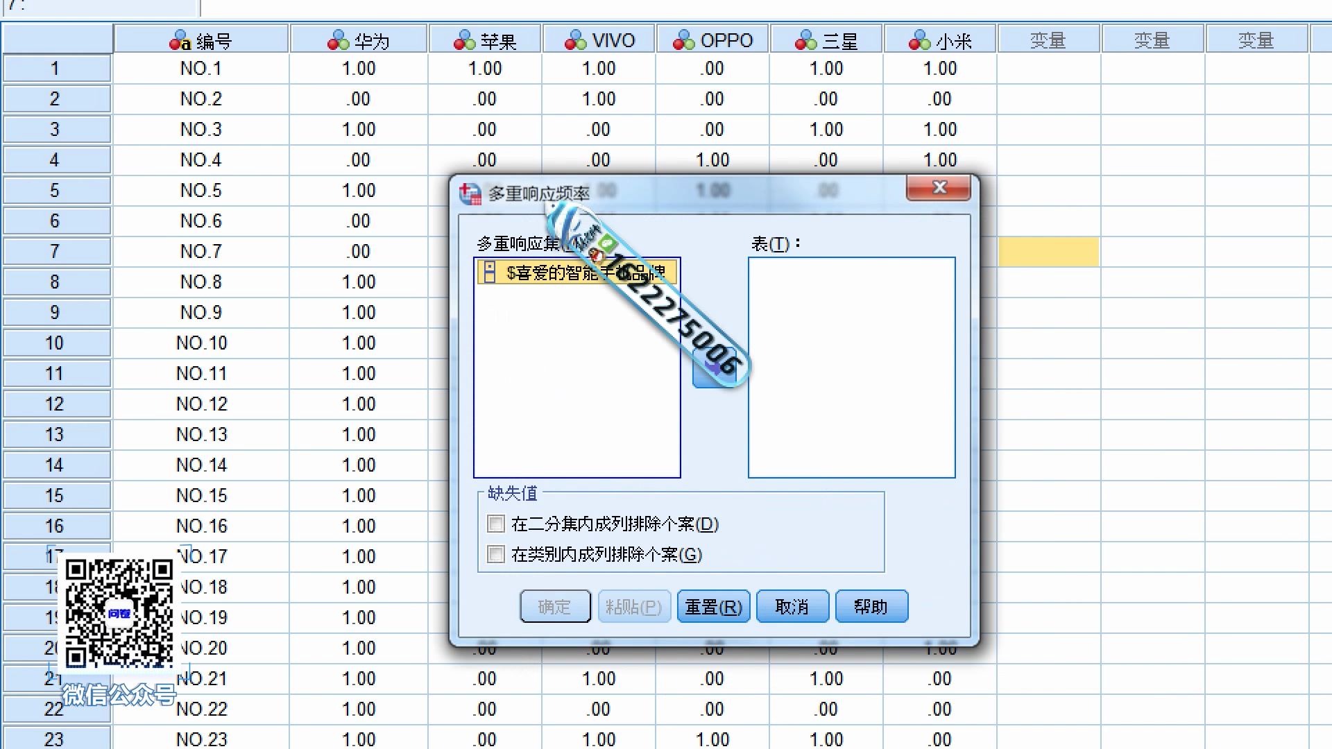 SPSS问卷调研数据统计分析卡方拟合优度检验在名义多选题统计分析中的应用哔哩哔哩bilibili