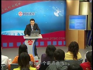 秦杨勇薪酬设计七步法08哔哩哔哩bilibili