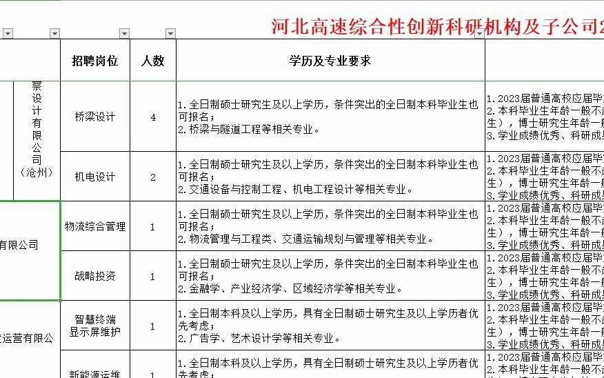 河北高速集团2023届校园招聘岗位表解读哔哩哔哩bilibili