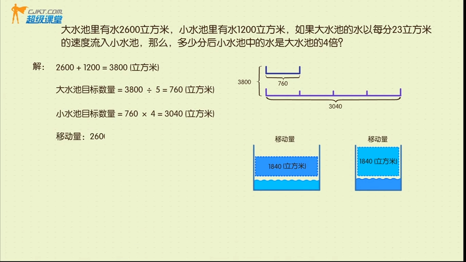 [图]【38集全】最适合小学生的超级数学小课堂！看动画学奥数36：仓库管理员“探探”----和倍问题（二）