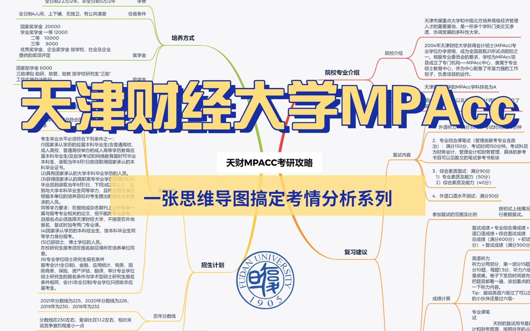 一张思维导图带你了解天津财经大学MPAcc会计专硕哔哩哔哩bilibili