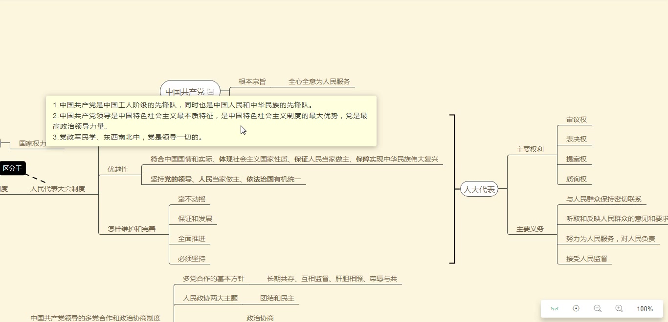 八下政治国家制度知识梳理(良心干货!!!)哔哩哔哩bilibili