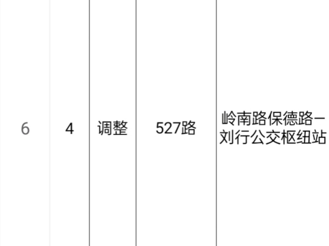 资料分享36:2018年10月上海市交通委公示的关于89路等4条公交线路调整计划哔哩哔哩bilibili