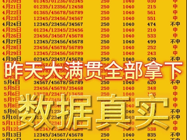 昨天全部吃肉大满贯 跟我的朋友应该全部吃肉了 已经稳稳拿下五码