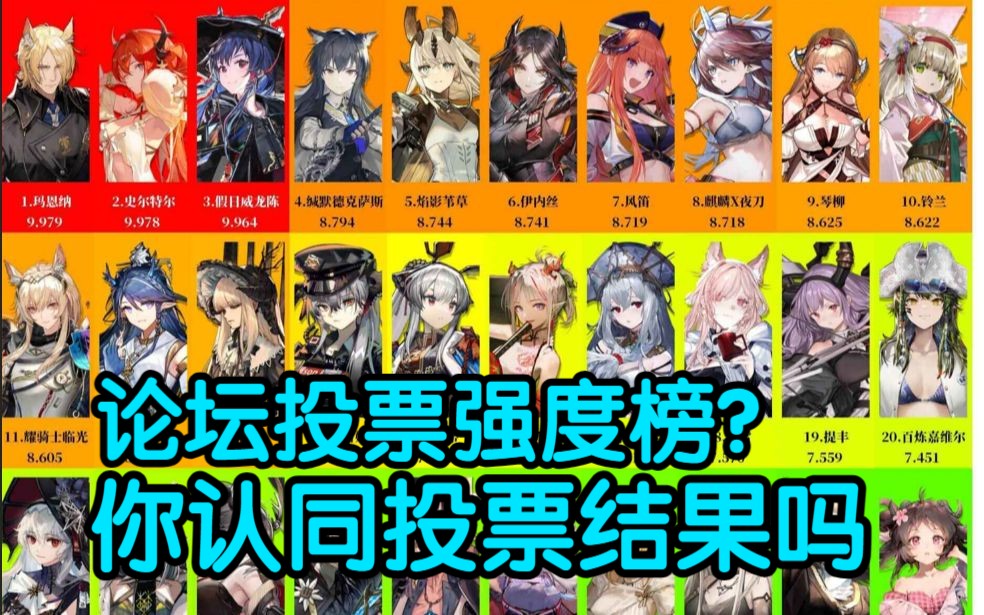 【血狼切片】论坛投票出的强度榜?血狼聊大众投票榜,你认同这个榜吗-转瞬即逝Elapse-转瞬即逝Elapse-哔哩哔哩视频
