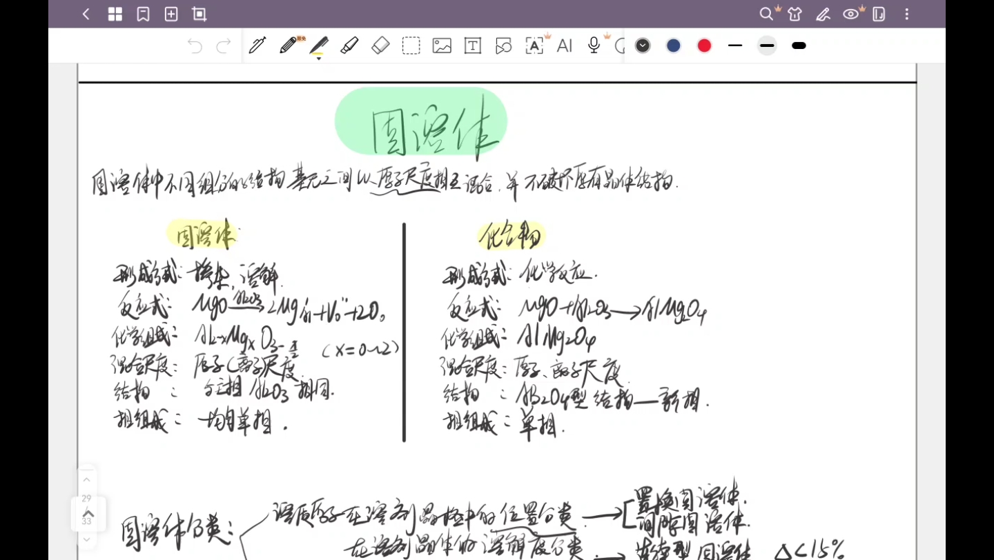 固溶体相关概念及计算题解题思路哔哩哔哩bilibili