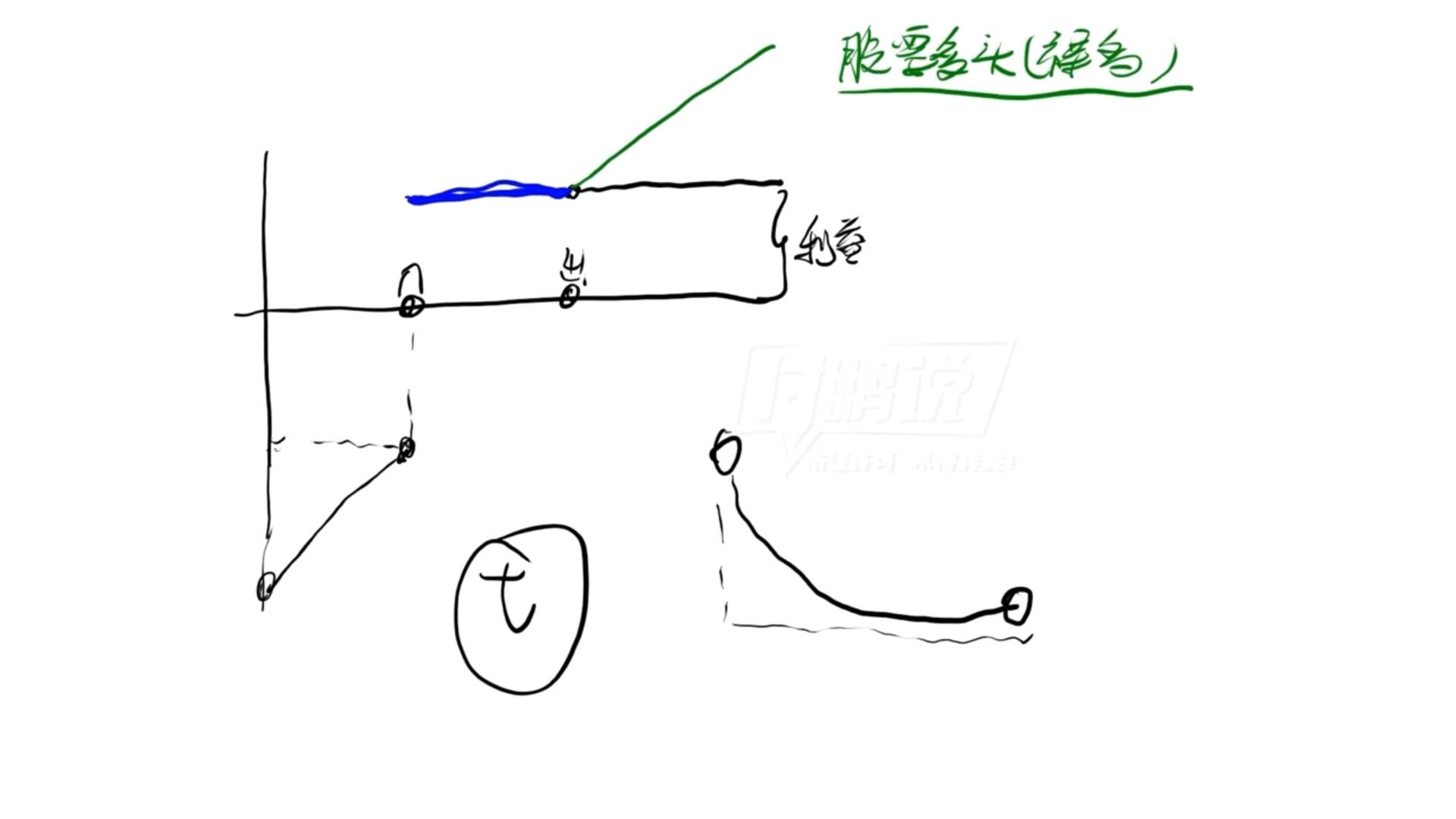 【付总】雪球结构敲入后的市场变化哔哩哔哩bilibili