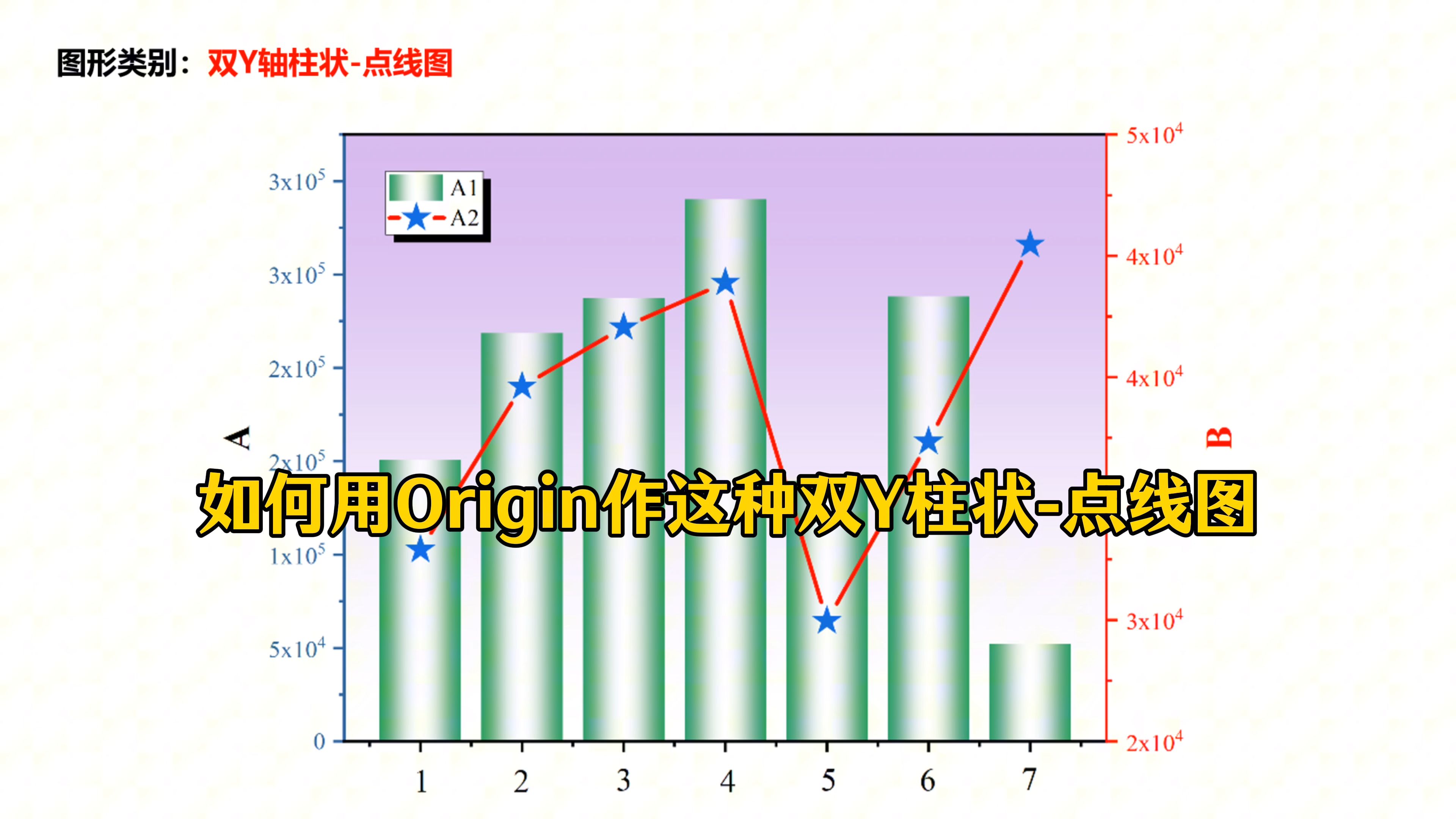 origin如何画双y柱状图图片