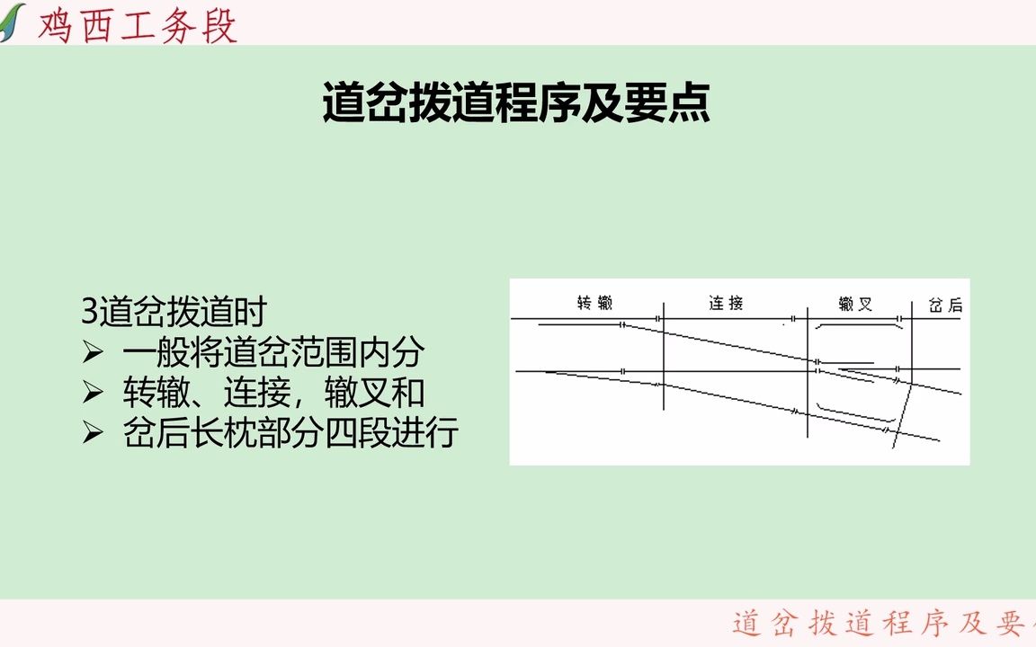 道岔拨道程序及要点哔哩哔哩bilibili