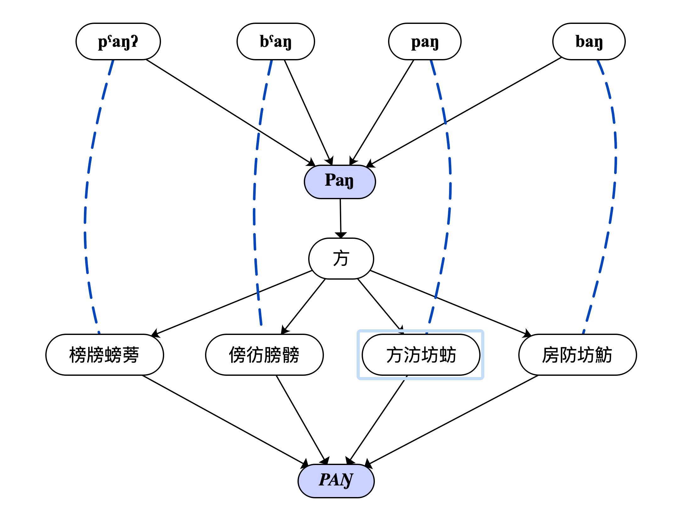 谐声浅说哔哩哔哩bilibili