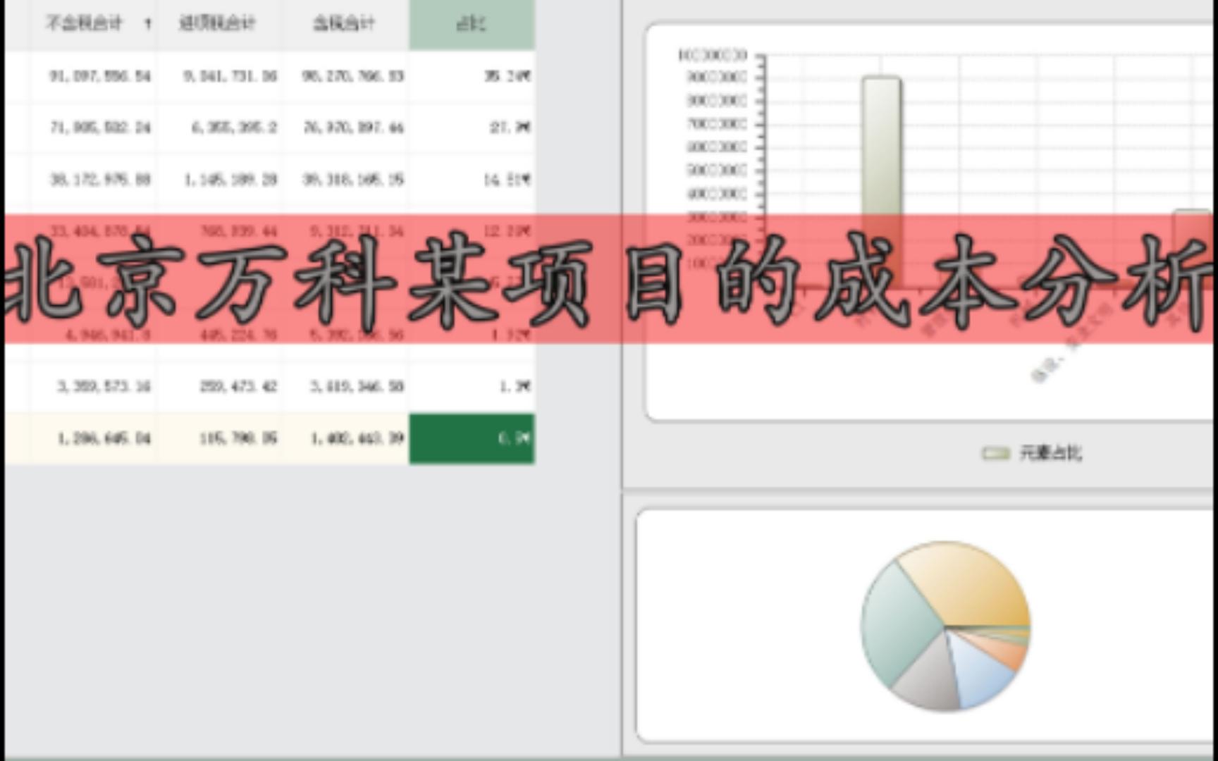 北京万科某项目的成本分析哔哩哔哩bilibili