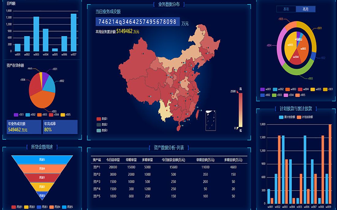 用Echarts.js等前端框架综合完成了一个非常炫酷的数据分析图表哔哩哔哩bilibili