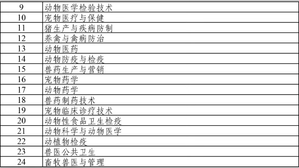 哪些专业可以考兽医证?专业不符想考兽医证怎么办?哔哩哔哩bilibili