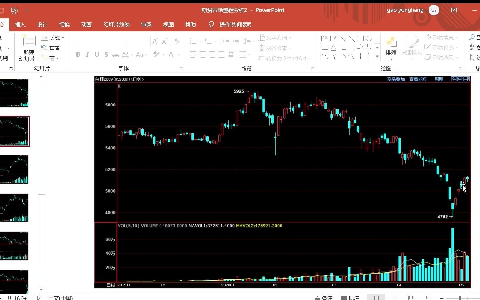 期货市场逻辑分析2 影响价格的三个因素哔哩哔哩bilibili