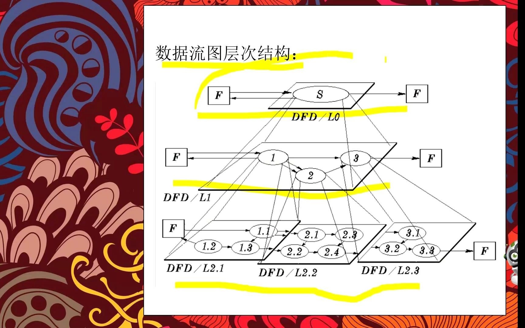 软件工程之数据流图哔哩哔哩bilibili