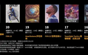 2022全年游戏热度排行！拳头依旧统治！法环重振单机荣光！（Twitch）