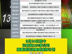 又有超30家公司宣布减持计划！ “清仓式”减持、“精准”套现再现江湖