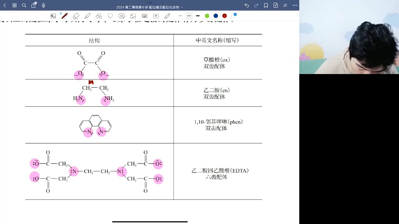 第六讲配位键及配位化合物