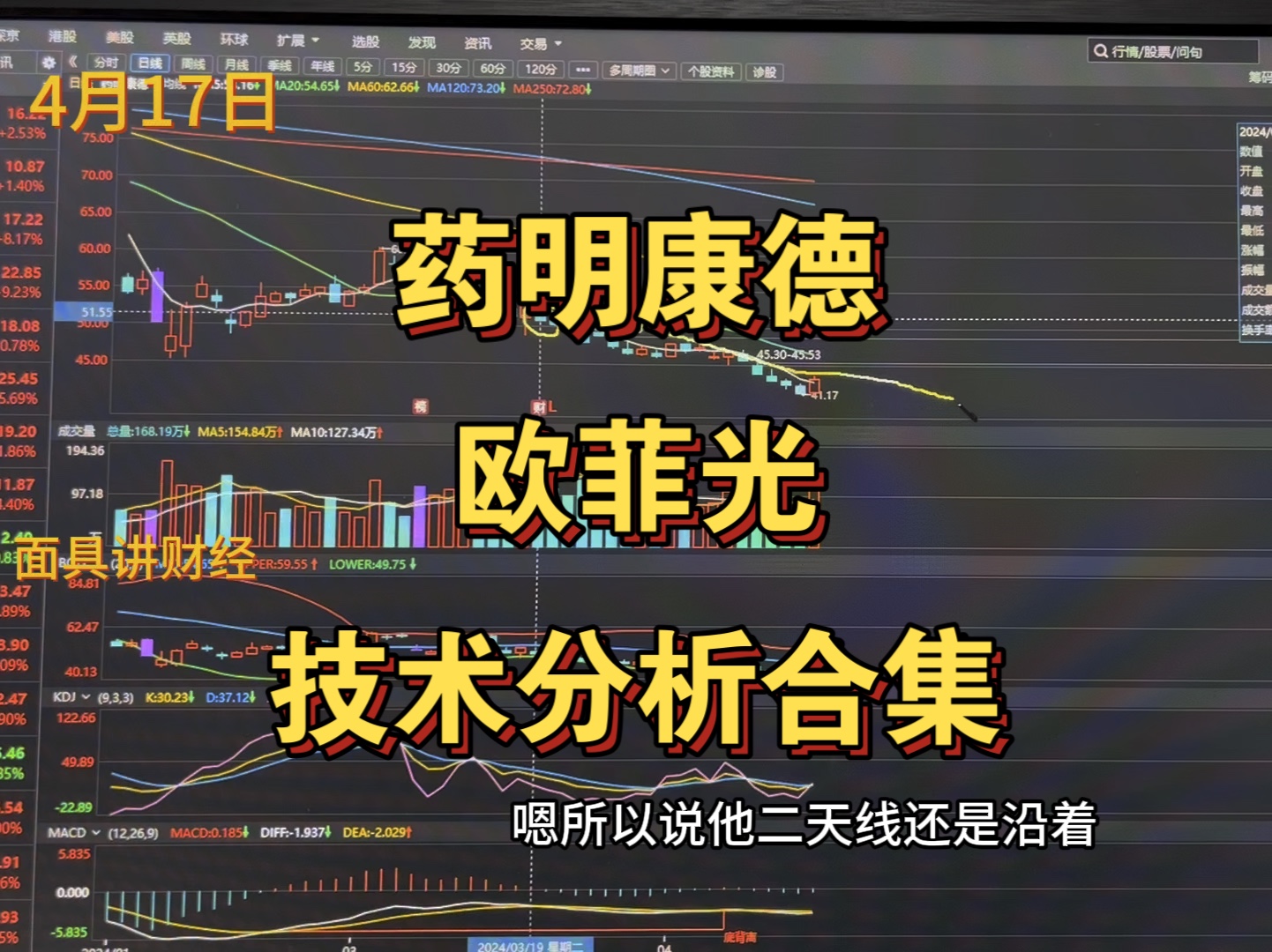 药明康德欧菲光技术分析合集哔哩哔哩bilibili