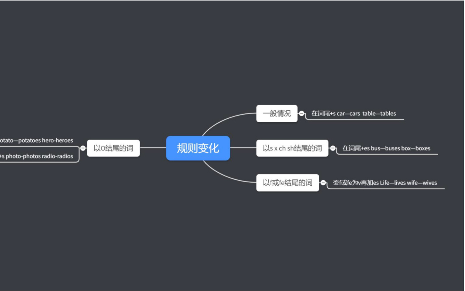 分享英语可数名词单数变复数规则 - 视频下载 Video Downloader