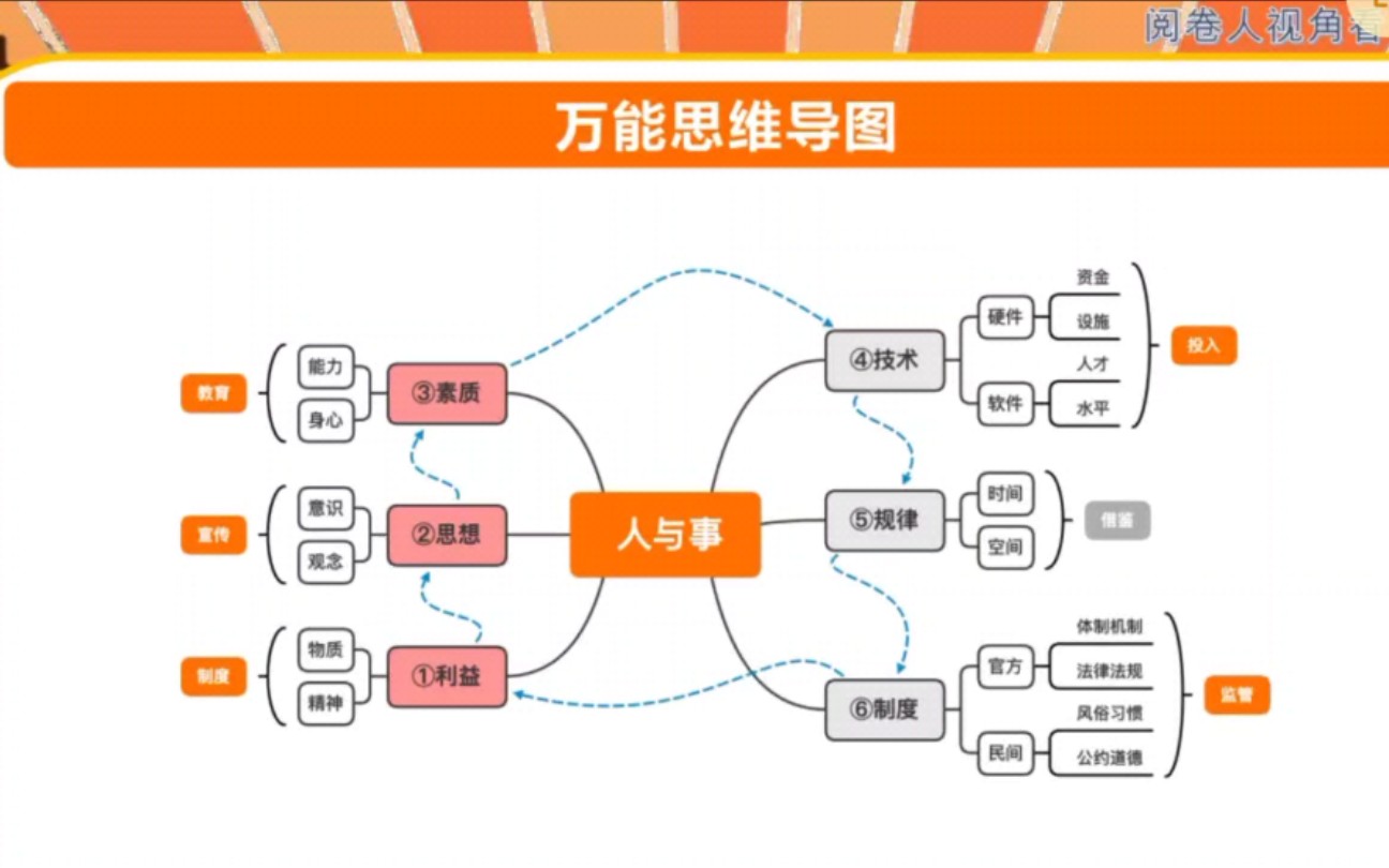 孔令昂省考联考申论热点预测 公开课220309哔哩哔哩bilibili