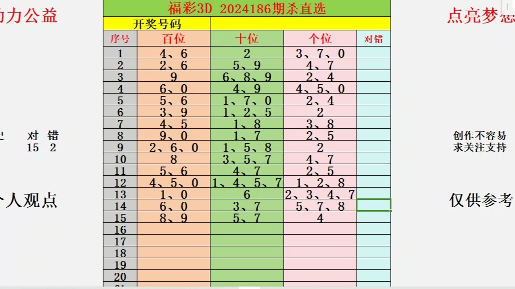 3d百个位走势图表图图片