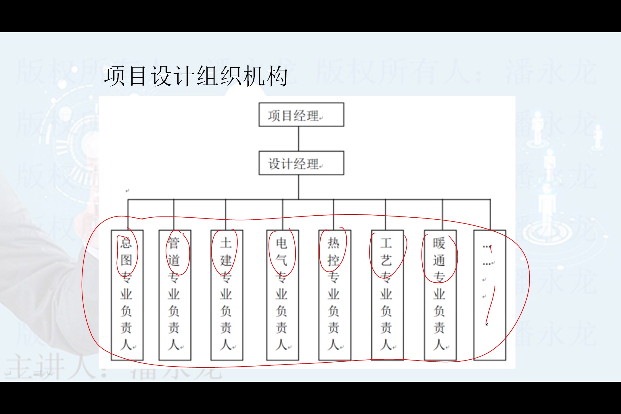 04 全过程项目管理之设计管理(上)哔哩哔哩bilibili