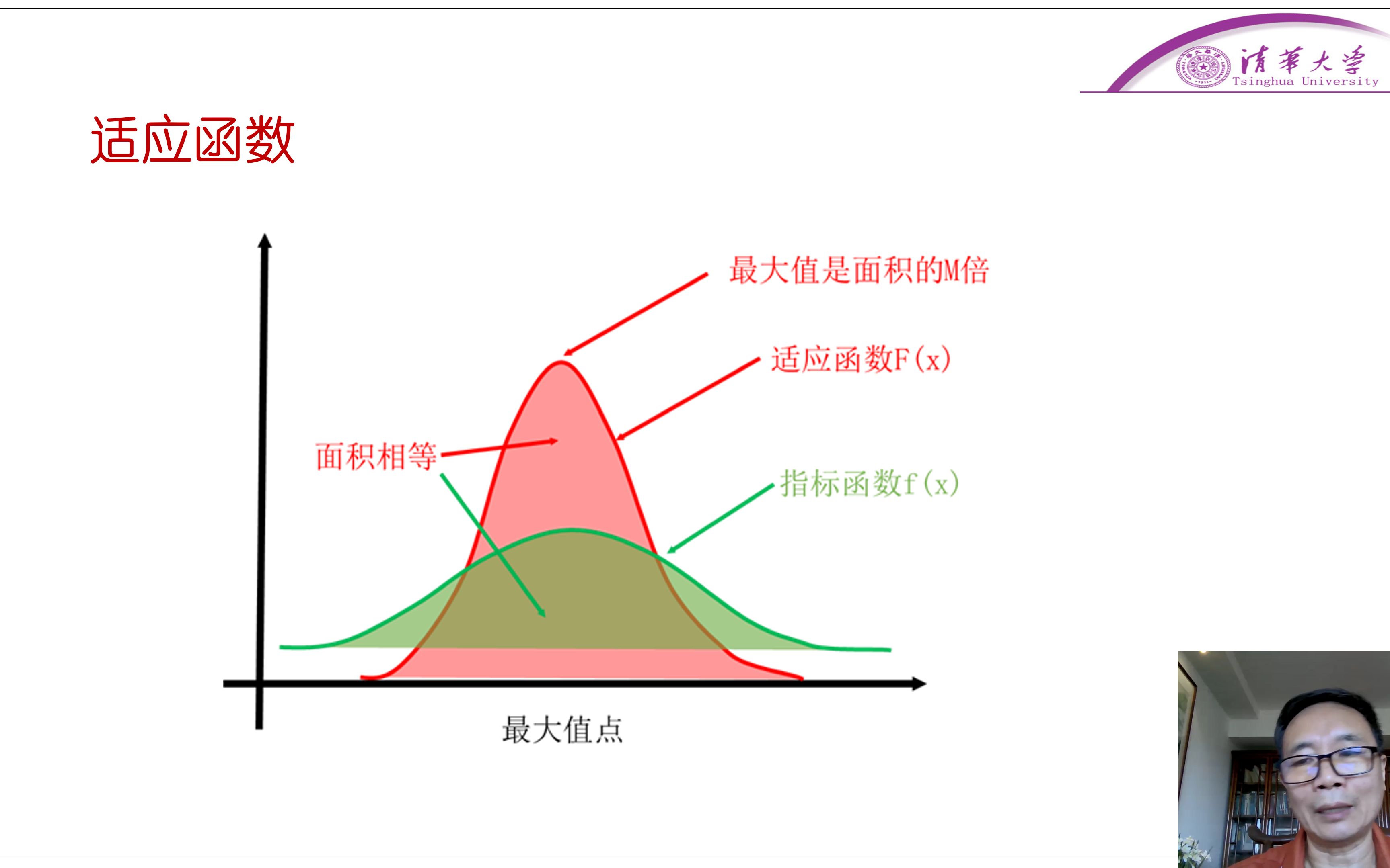 第四篇 如何用随机方法求解组合优化问题(十2)哔哩哔哩bilibili