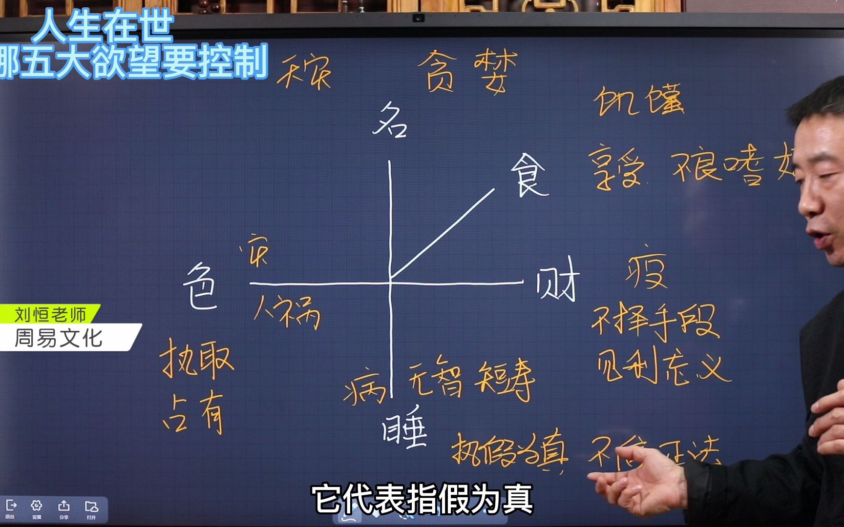 刘恒易经:人生在世 有哪五大欲望要控制哔哩哔哩bilibili