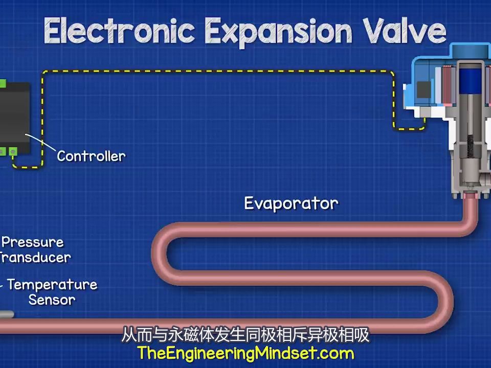 电子膨胀阀的工作原理-字幕版 Electronic Expansion Valve and How it works