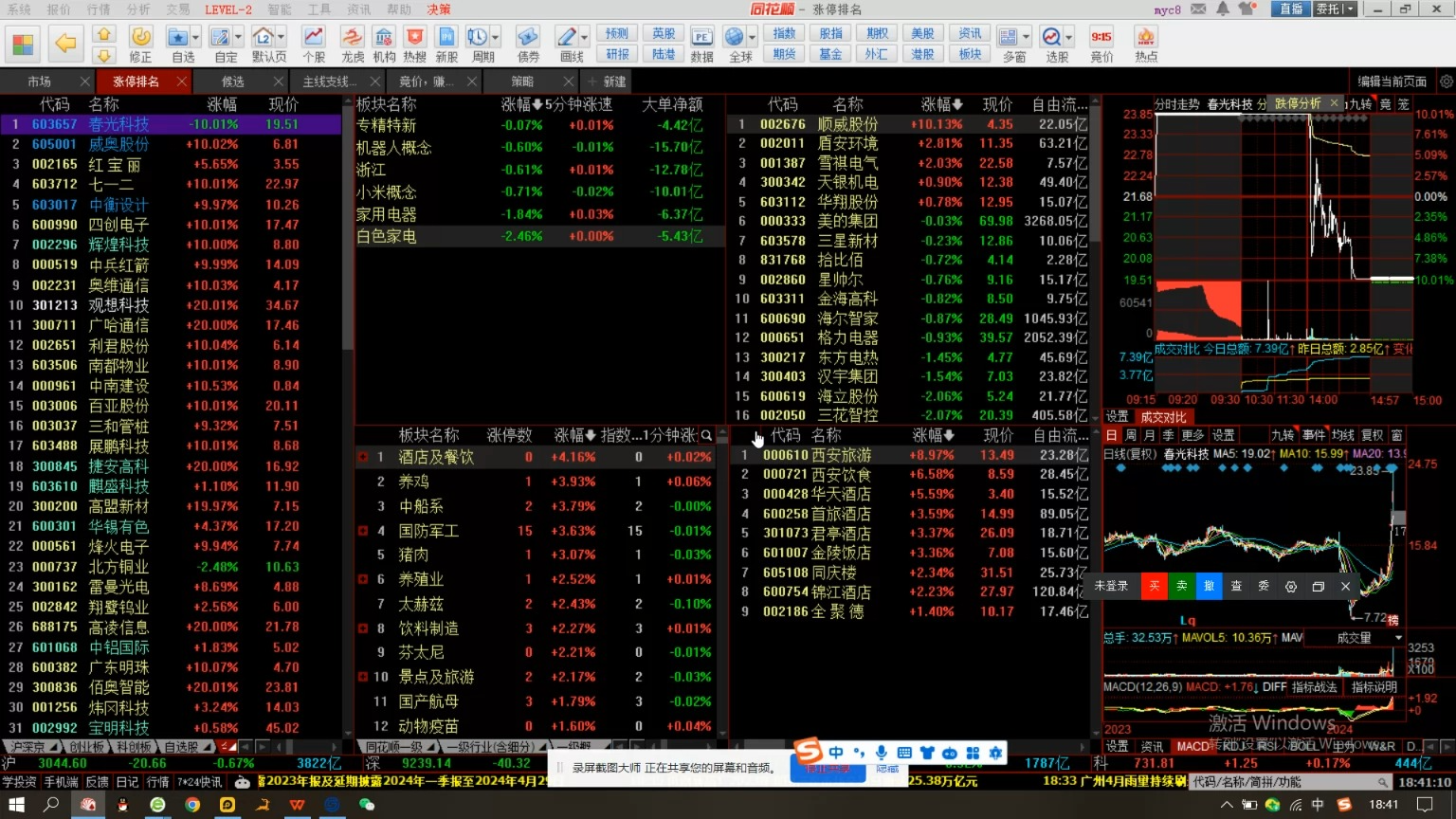 今天的中信海直 会不会是去年情人节的鸿博股份 ,方新侠明牌买了那么多万丰奥威哔哩哔哩bilibili