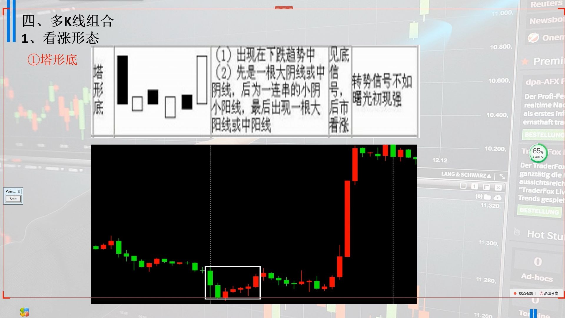 外汇多k线组合塔形底