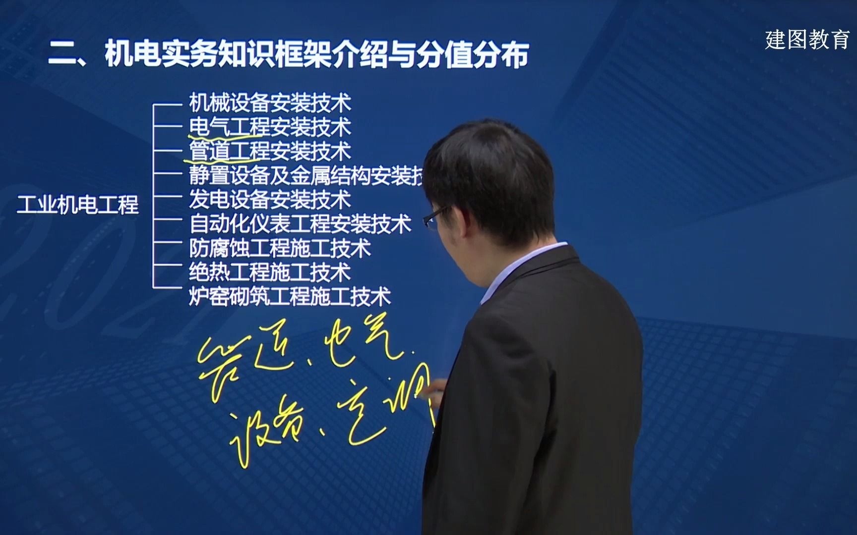 [图]【建图教育】一建：机电工程管理与实务--机电实务知识框架介绍与分值分布