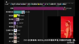 Download Video: 安崎、陈卓璇等新锐女歌手、爱豆微博指数排行榜