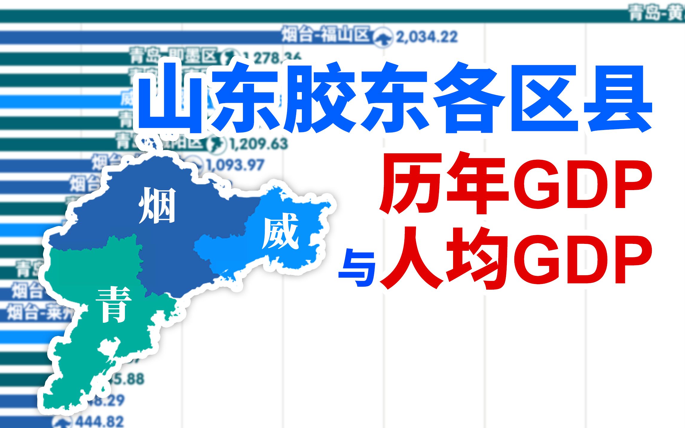 [图]青烟威哪个区最强？1978-2020山东胶东三市各区县GDP与人均GDP排行【数据可视化】