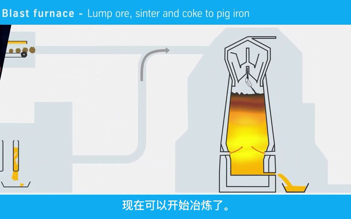 中字| Thyssenkrupp5分钟解释传统炼钢过程哔哩哔哩bilibili