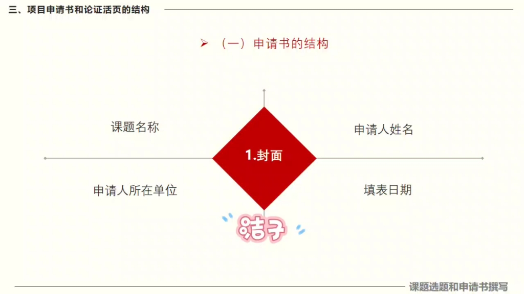 课题申请经验分享三哔哩哔哩bilibili