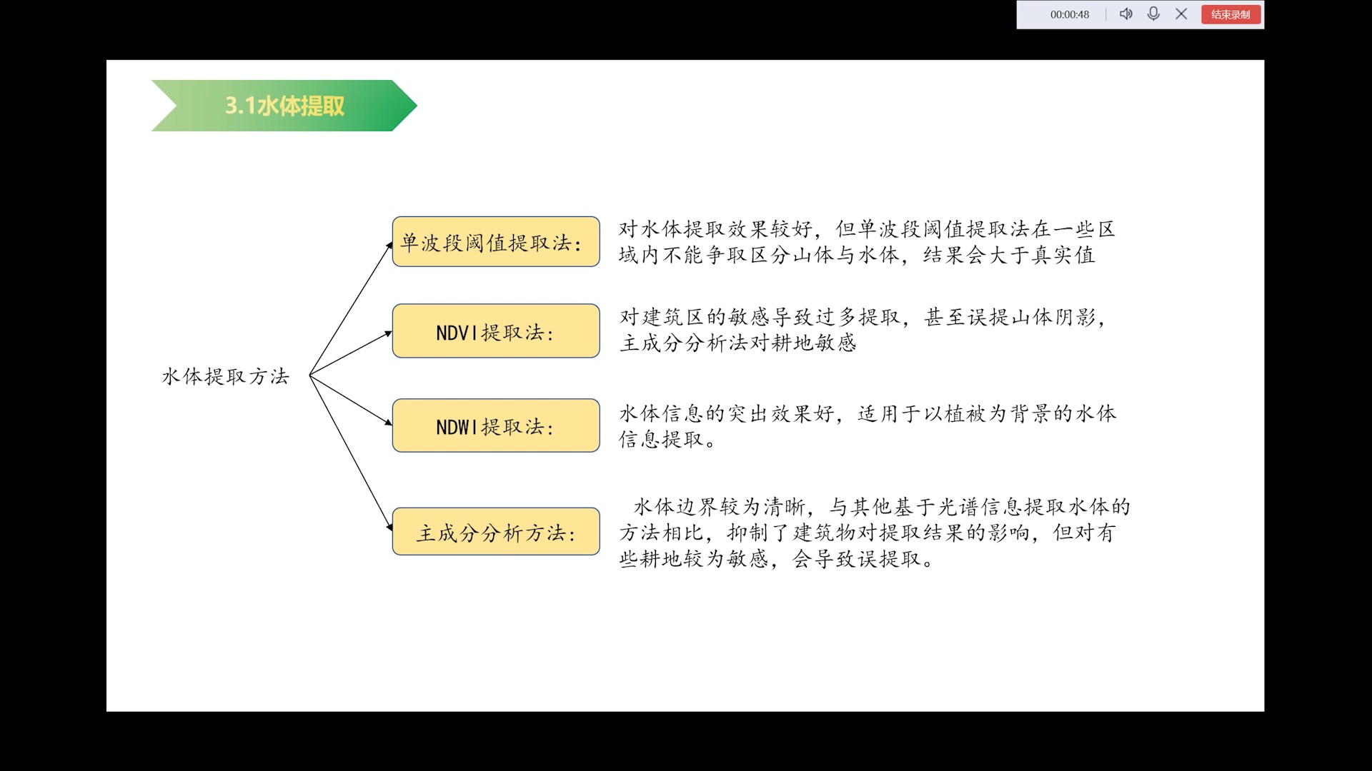 2021(一等奖)D838 东江源水体氨氮污染及富营养化反演及分析哔哩哔哩bilibili