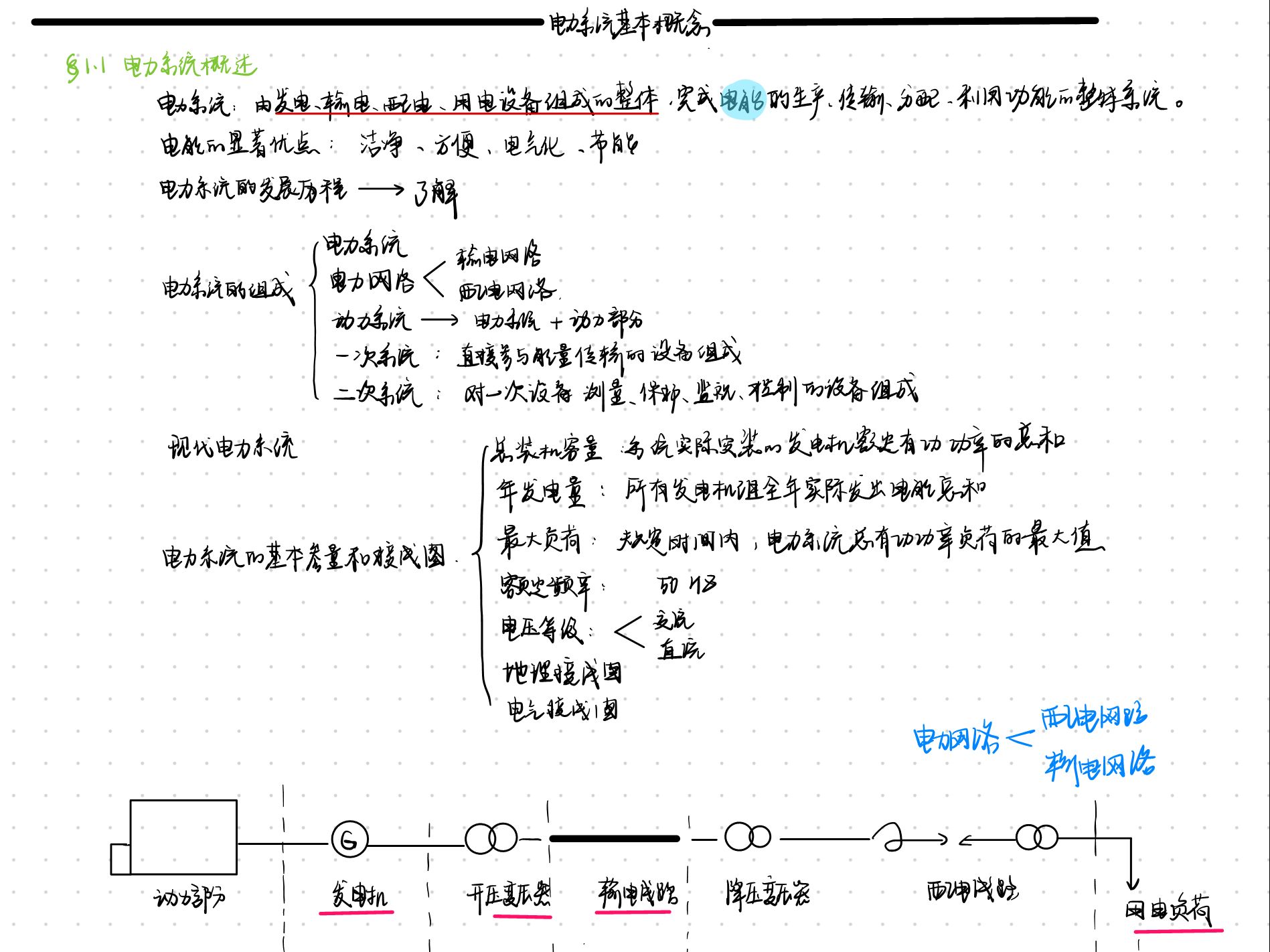 985电力系统分析笔记119页:机电暂态稳态全覆盖,期末考研全方位复习!哔哩哔哩bilibili