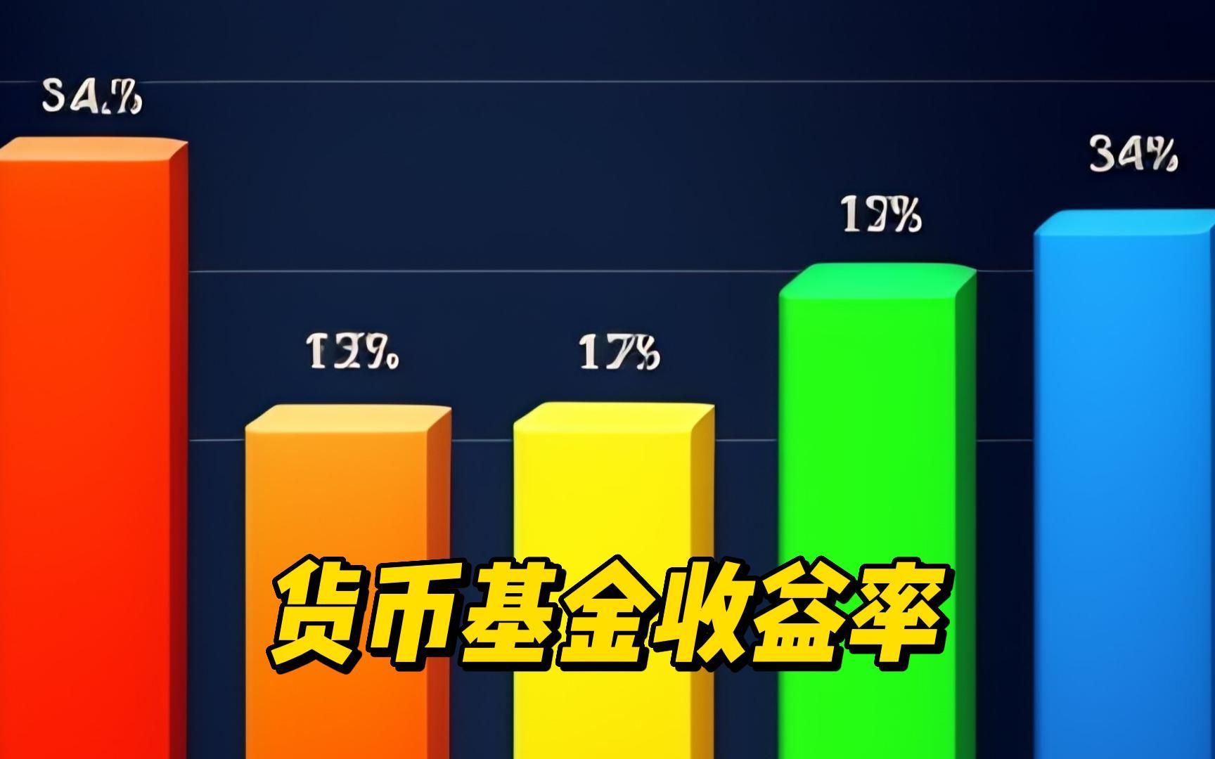 货币基金收益率:跟着银行间市场利率而变化哔哩哔哩bilibili