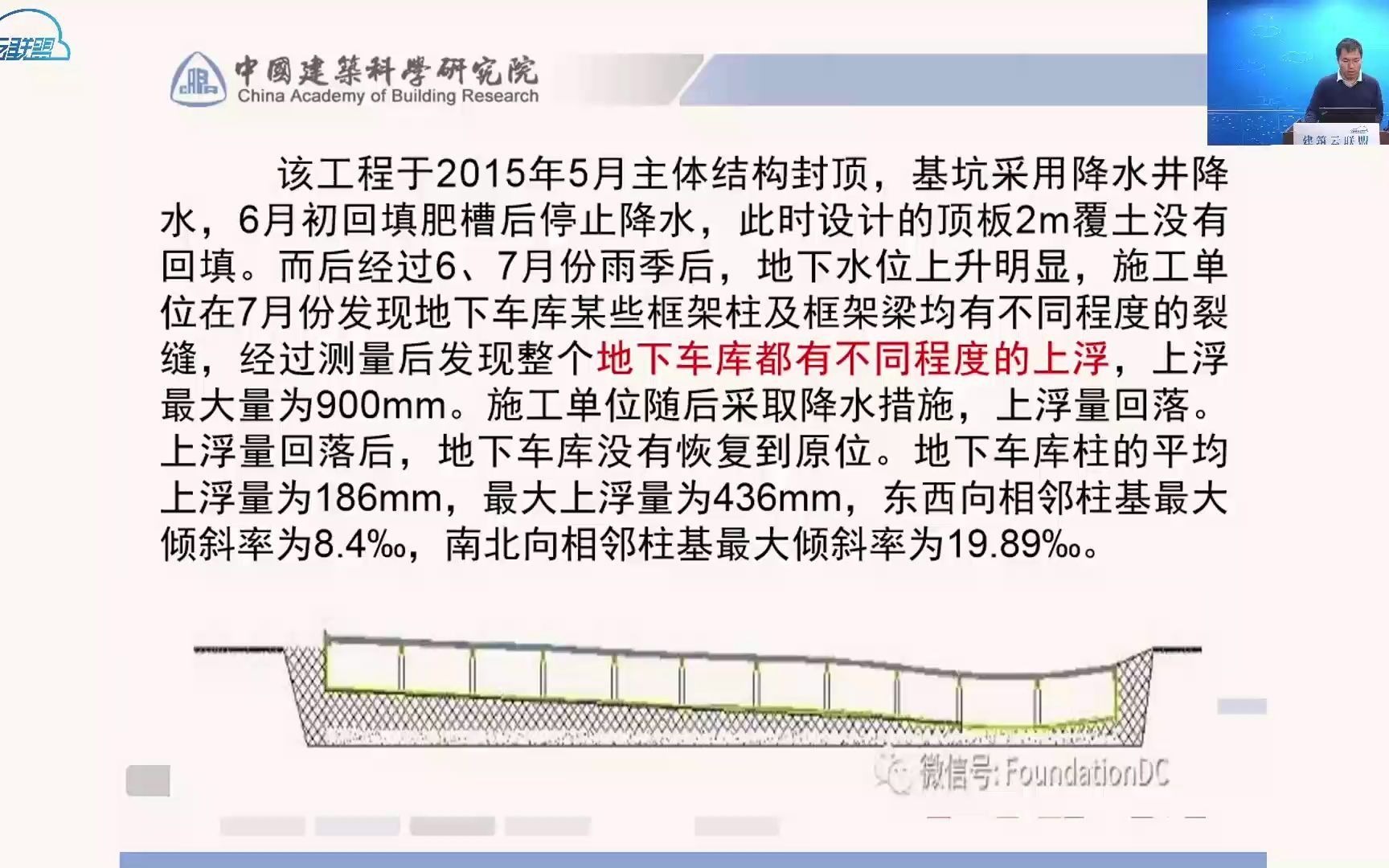 《建筑工程抗浮技术标准》内容梳理及软件实现哔哩哔哩bilibili