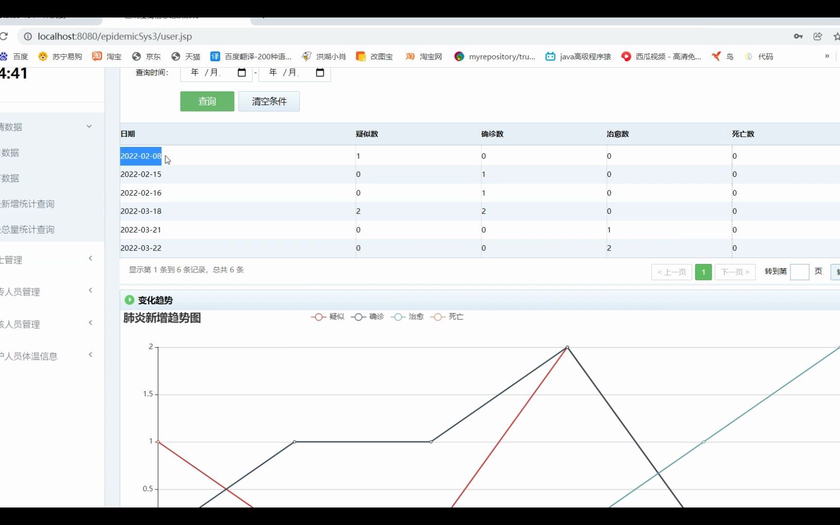 【java毕业设计】ssm jsp医院疫情信息管理系统java医院疫情防控管理系统哔哩哔哩bilibili