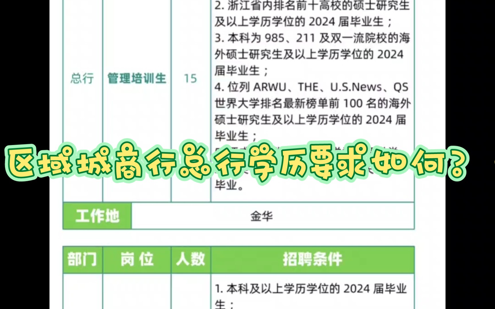 【24届春招】文体特长尚有用武之地,区域型城商行总行的学历要求哔哩哔哩bilibili